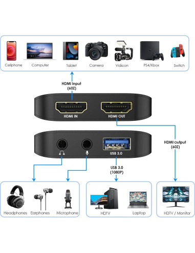 Tarjeta Captura Video LENTION V90 1080p HDMI USB 3.0