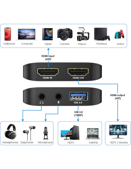 Tarjeta Captura Video LENTION V90 1080p HDMI USB 3.0
