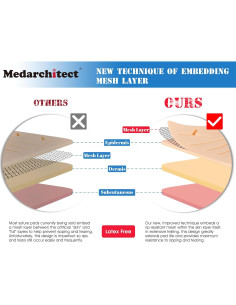 Kit de Práctica de Suturas Medarchitect 30 Piezas 2