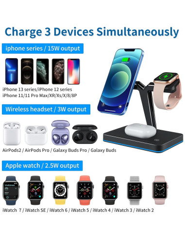 Cargador Inalámbrico Magnético YOCUNKER 15W 3 en 1 para iPhone, Apple Watch y AirPods