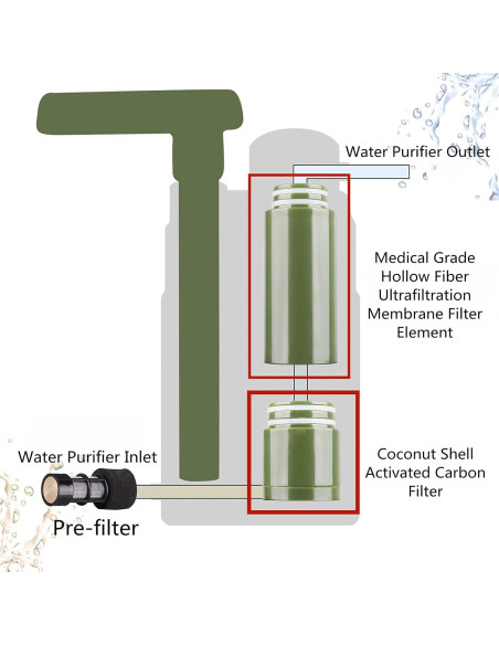 Filtro de Agua Portátil Purewell Survivor - Reemplazo 50000 Galones