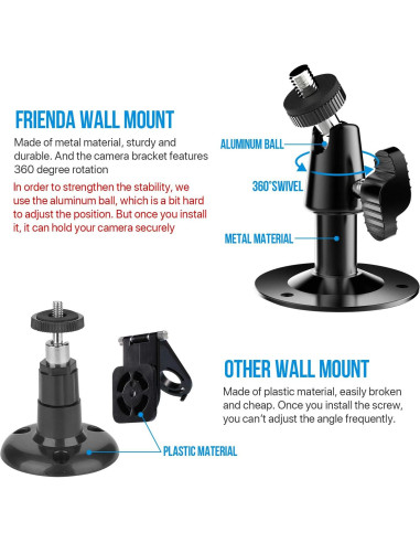 Soporte de Pared Frienda 360 y Funda Silicona para Blink XT