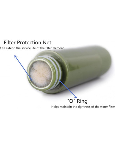 Filtro de Agua Portátil Purewell Survivor - Reemplazo 50000 Galones