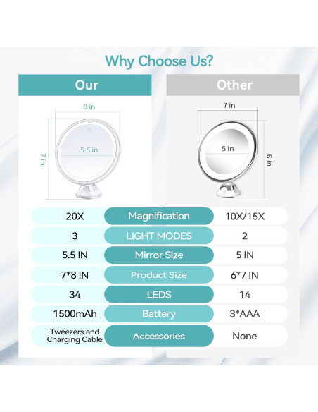 Espejo de Aumento B Beauty Planet 20X con Luz LED 34
