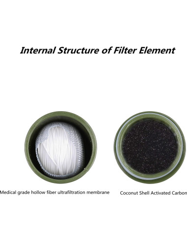 Filtro de Agua Portátil Purewell Survivor - Reemplazo 50000 Galones