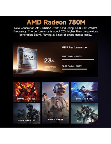 Beelink SER8 Mini PC Ryzen 7 32GB DDR5 1TB SSD Triple Pantalla