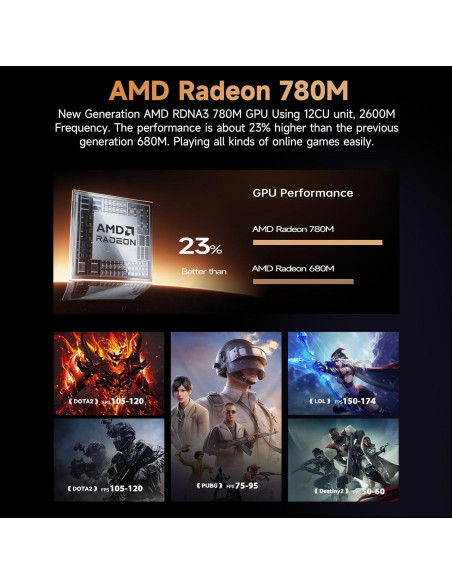 Beelink SER8 Mini PC Ryzen 7 32GB DDR5 1TB SSD Triple Pantalla