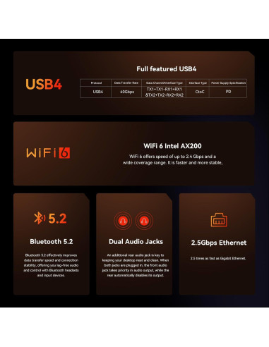 Beelink SER8 Mini PC Ryzen 7 32GB DDR5 1TB SSD Triple Pantalla