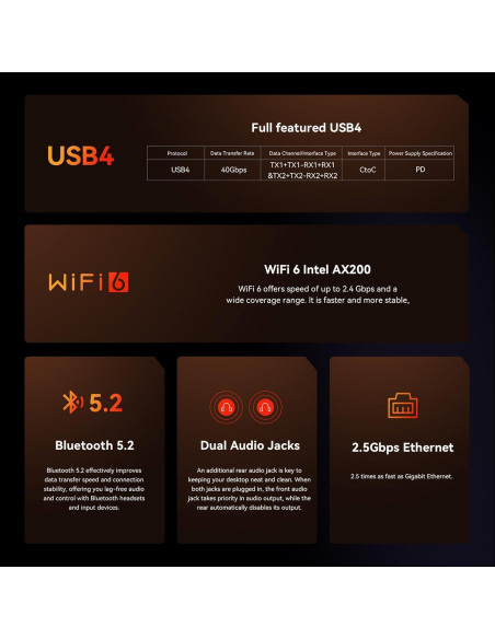 Beelink SER8 Mini PC Ryzen 7 32GB DDR5 1TB SSD Triple Pantalla