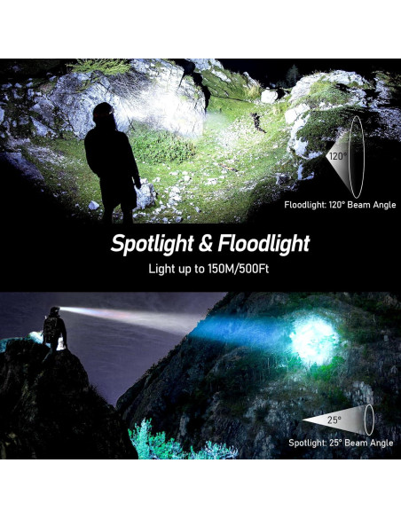 Linterna Frontal Recargable LED Blukar K9111 2000L IPX5 2 Paquete