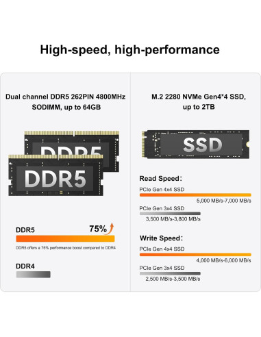GEEKOM A6 Mini PC Ryzen 7 6800H 32GB RAM 1TB SSD