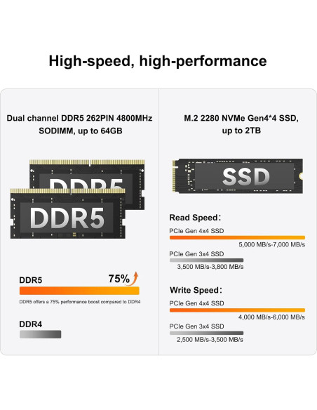 GEEKOM A6 Mini PC Ryzen 7 6800H 32GB RAM 1TB SSD