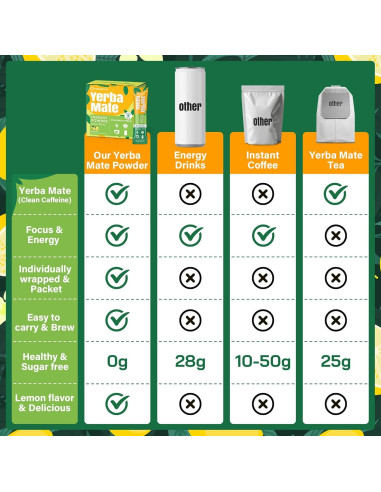 Yerba Mate Instantáneo Fergomuka 4000mg - 30 Paquetes Sin Azúcar