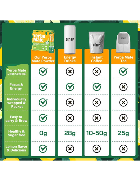 Yerba Mate Instantáneo Fergomuka 4000mg - 30 Paquetes Sin Azúcar