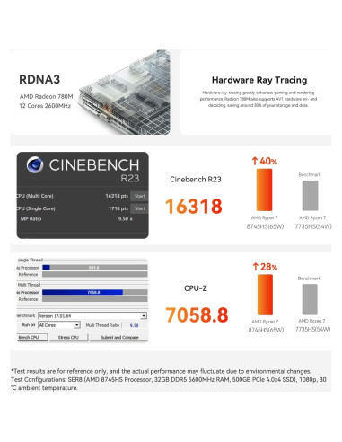 Beelink SER8 Mini PC Ryzen 7 32GB RAM 1TB SSD 4K 144Hz
