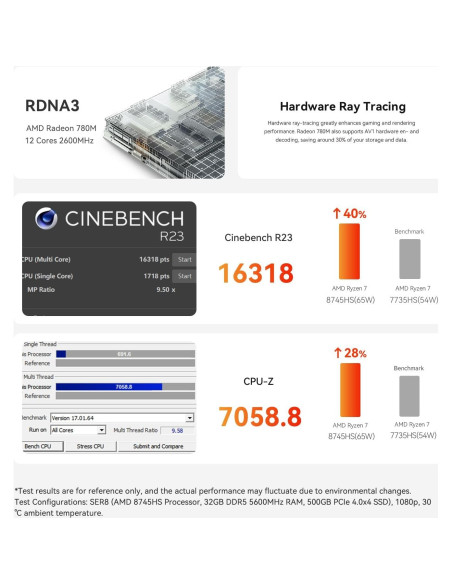 Beelink SER8 Mini PC Ryzen 7 32GB RAM 1TB SSD 4K 144Hz