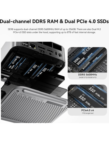 Beelink SER8 Mini PC Ryzen 7 32GB RAM 1TB SSD 4K 144Hz