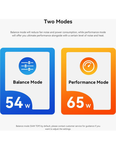 Beelink SER8 Mini PC Ryzen 7 32GB RAM 1TB SSD 4K 144Hz