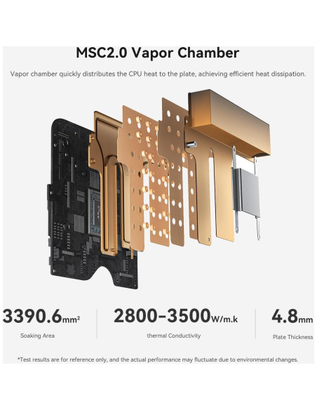 Beelink SER8 Mini PC Ryzen 7 32GB RAM 1TB SSD 4K 144Hz