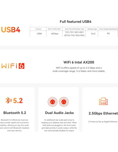 Beelink SER8 Mini PC Ryzen 7 32GB RAM 1TB SSD 4K 144Hz