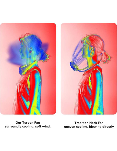 Ventilador de Cuello JISULIFE FA12B Portátil 3 Velocidades Verde