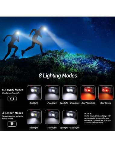 Linterna Frontal Recargable LED Blukar K9111 2000L IPX5 2 Paquete