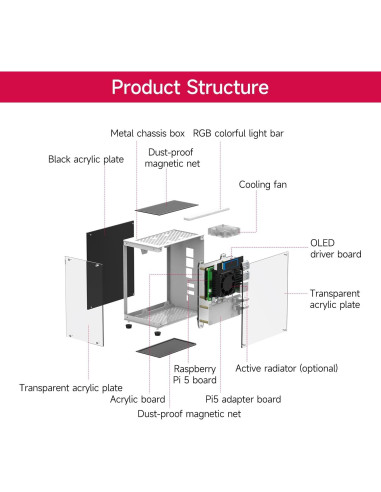 Caja Mini Torre Yahboom para Raspberry Pi 5 con RGB