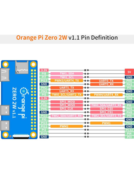 Orange Pi Zero 2W 2GB Quad Core 1.5GHz WiFi 5.0 Bluetooth 5.0
