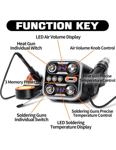 Estación de Aire Caliente M-T 2 en 1 760W LED 100-500C