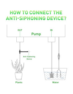 Sistema de riego por goteo solar SZXC 11.89m 3W 3000mAh 15 macetas 2