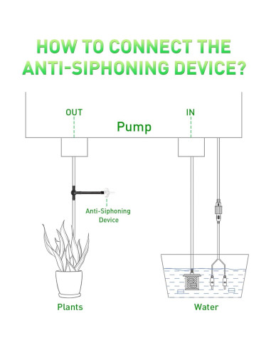 Sistema de riego por goteo solar SZXC 11.89m 3W 3000mAh 15 macetas