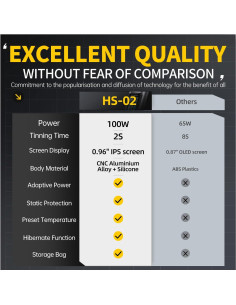 Soldador Portátil FNIRSI HS-02 100W Calentamiento Rápido 2