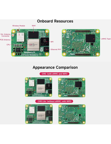 Módulo Raspberry Pi Compute 5 Waveshare 4GB RAM 32GB eMMC