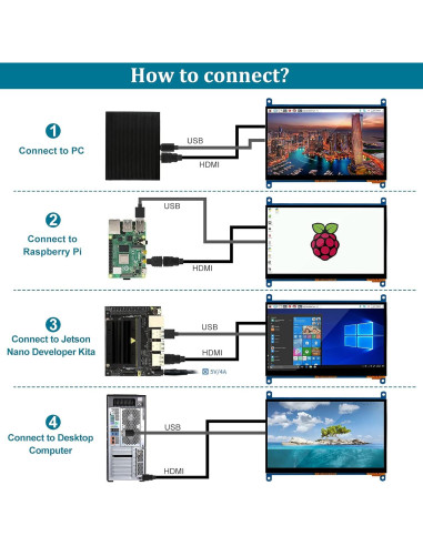 Monitor 7" Raspberry Pi Head Sun HDMI Táctil 1024x600