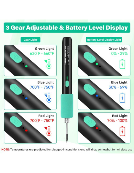 Soldador Inalámbrico Qyvorae USB 1100mAh 3 Temperaturas