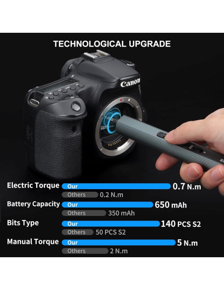 Destornillador Eléctrico STREBITO 155 Piezas Precisión