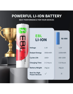 Baterías Recargables EBL AA 8 Piezas 1.5V 3000mWh con Cargador 2