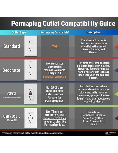 Cerradura de Cargador Permaplug 20W USB-C y USB-A 3,05m