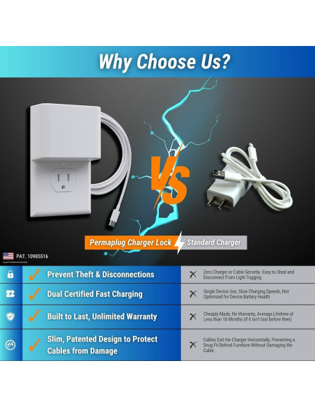 Cerradura de Cargador Permaplug 20W USB-C y USB-A 3,05m