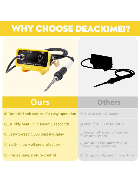 Estación de Soldadura Inalámbrica Deackimei 20V Max 480C