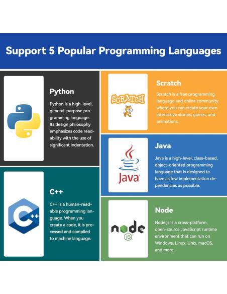 Kit de Inicio SunFounder Raphael para Raspberry Pi 5/4/3B+