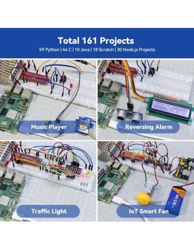 Kit de Inicio SunFounder Raphael para Raspberry Pi 5/4/3B+