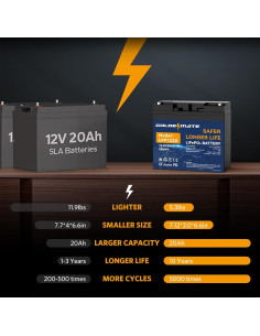 Batería LiFePO4 12V 20Ah GOLDENMATE para energía solar 2