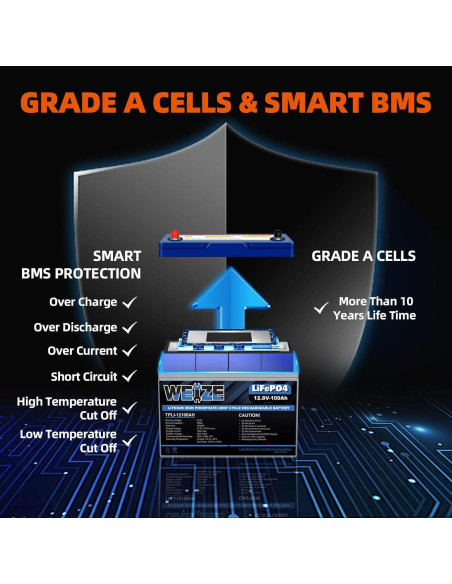 Batería de Litio WEIZE 12V 100Ah Mini Ligera BMS 100A