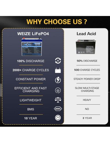 Batería de Litio WEIZE 12V 100Ah Mini Ligera BMS 100A