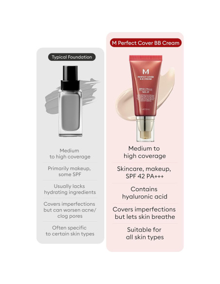 Crema BB Missha M Perfect Cover No.21 Beige Claro SPF 42