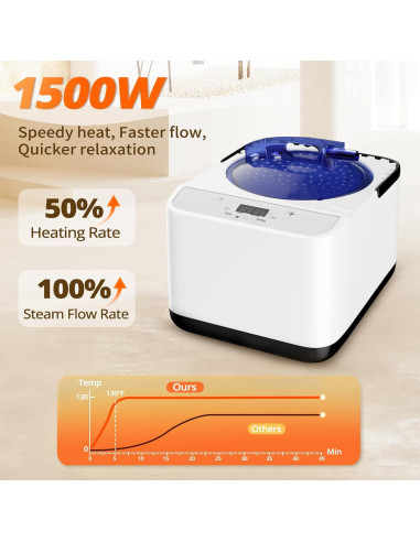 Máquina de vapor para sauna Simivol ZG-4L 1500W 4L