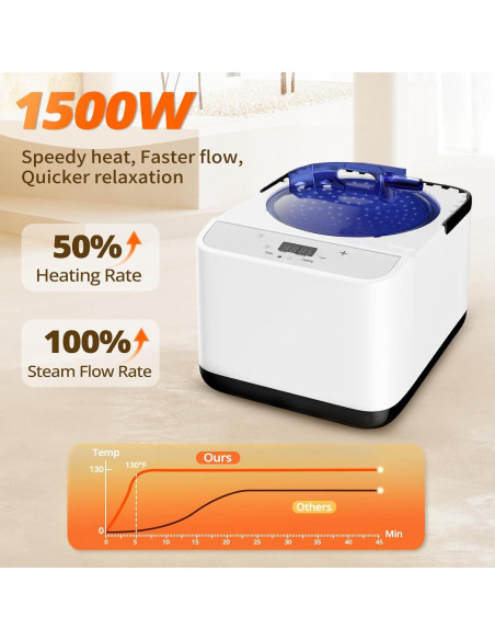 Máquina de vapor para sauna Simivol ZG-4L 1500W 4L