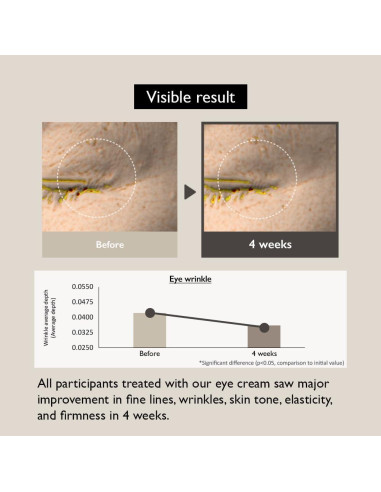 Crema para Ojos Haruharu Wonder Arroz Negro 20ml Antienvejecimiento