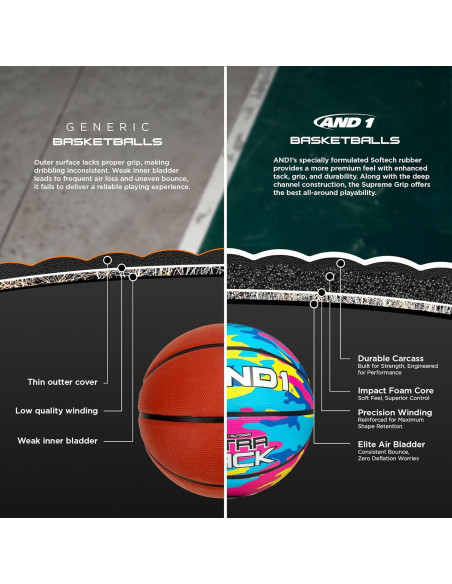 Balón de Baloncesto AND1 Ultra Grip Tamaño 7 Caucho